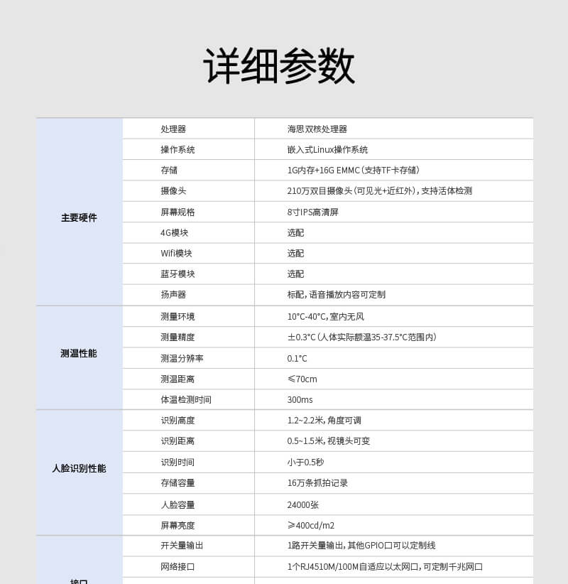 全向型壁掛式人臉測溫設(shè)備參數(shù)1