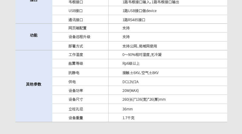 全向型壁掛式人臉測溫設(shè)備參數(shù)2