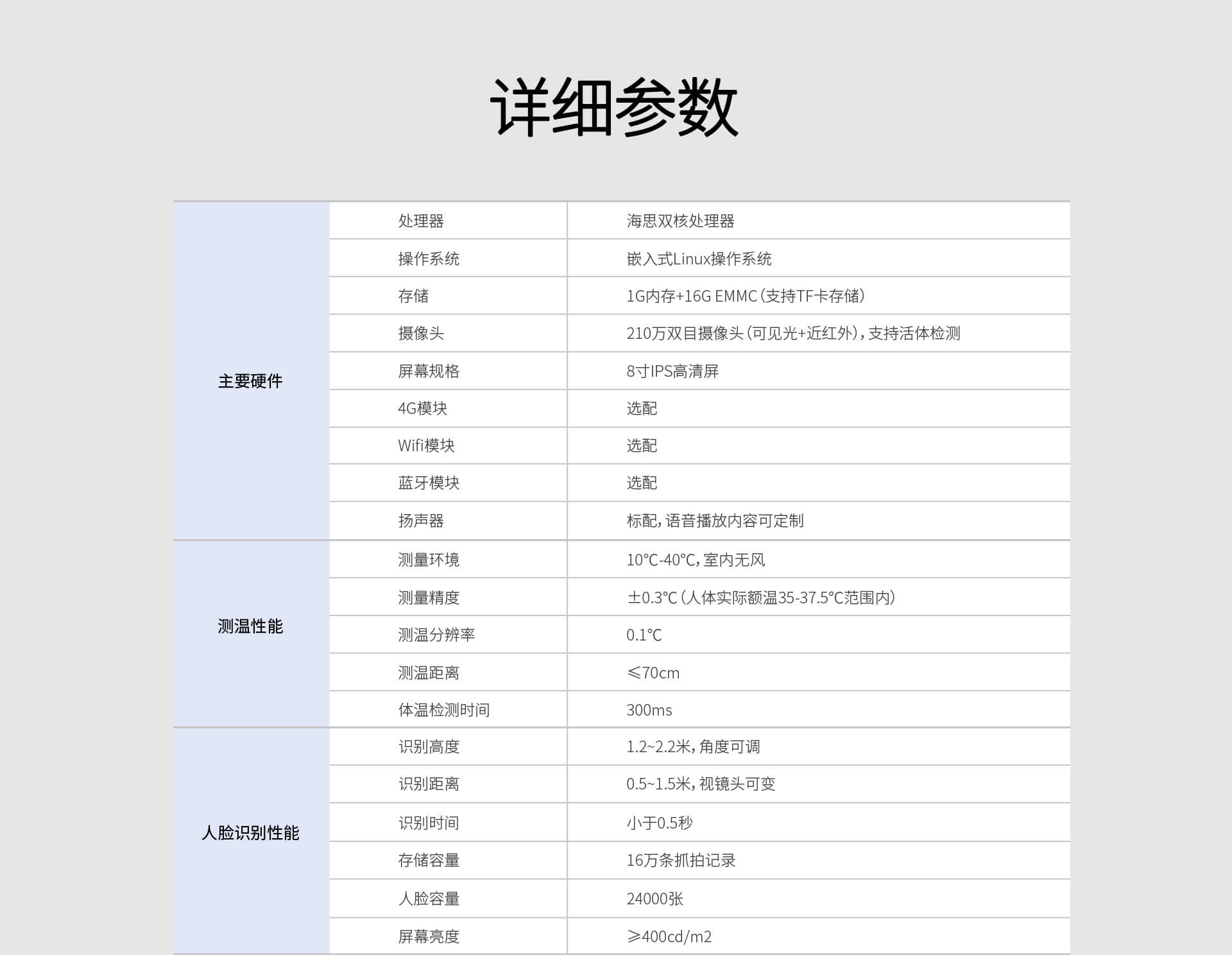 全向型人臉識別測溫參數(shù)1
