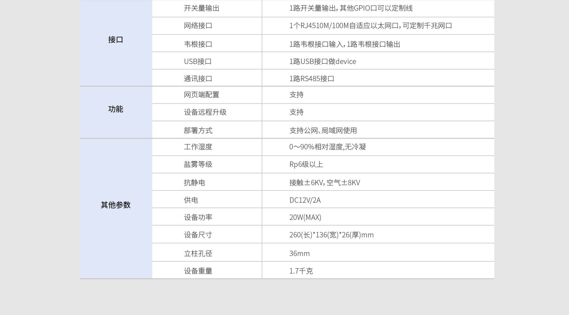 全向型人臉識別測溫參數(shù)2