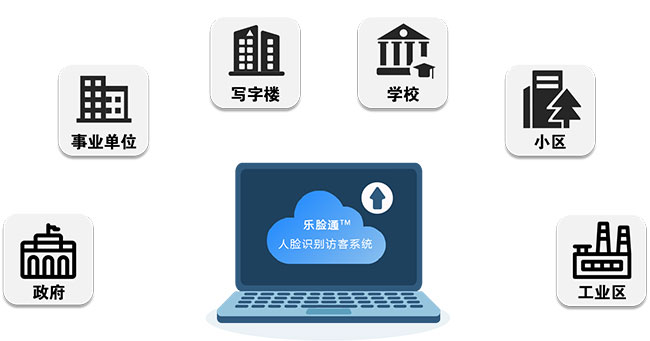 訪客系統(tǒng)應(yīng)用場(chǎng)景介紹