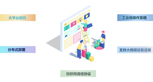 系統(tǒng)特點(diǎn)