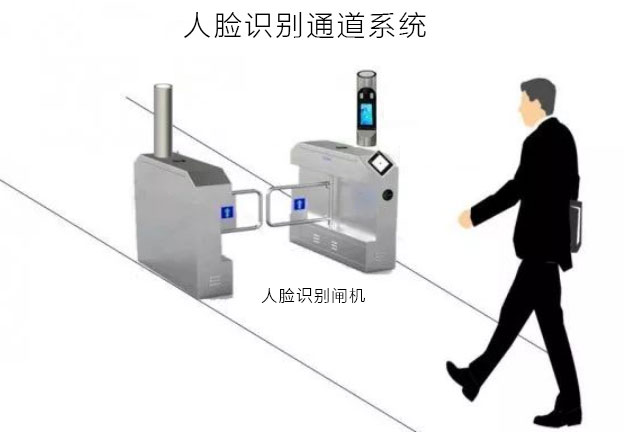 小區(qū)人臉識別通道閘系統(tǒng)