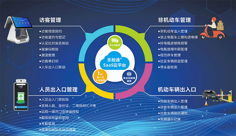 智能訪客管理系統(tǒng)功能介紹
