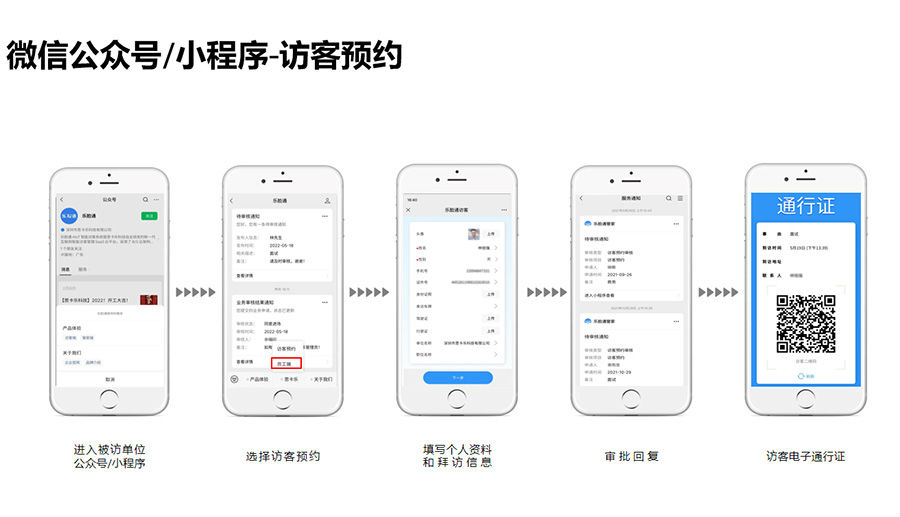 訪客手機(jī)預(yù)約登記系統(tǒng)