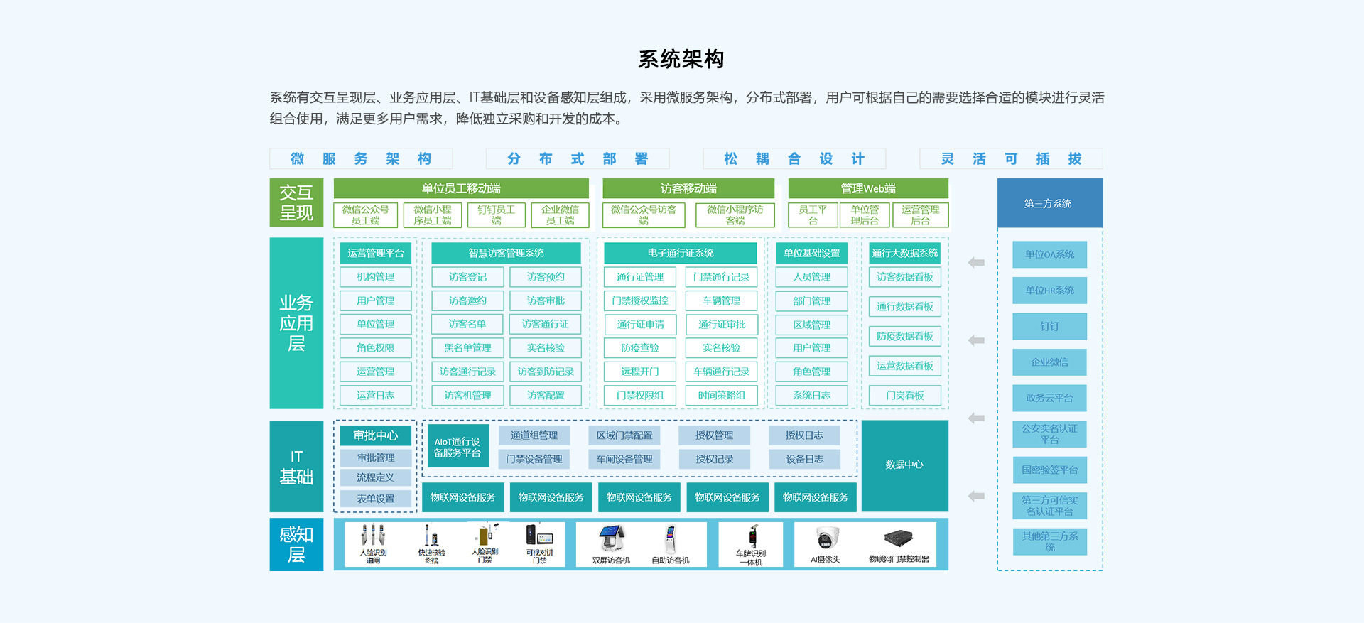多項目并存的大型SaaS平臺架構(gòu)