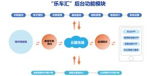 思卡樂原創(chuàng)||新規(guī)實施！城市實施電動自行車備案和管理必要性盤點！
