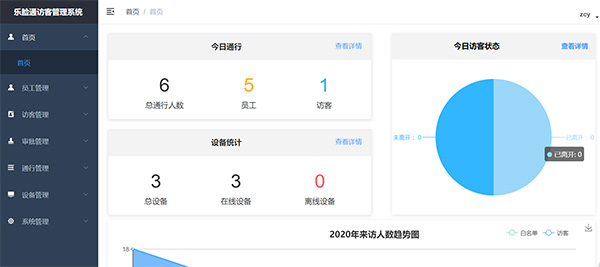 人臉識(shí)別系統(tǒng)安不安全？看了這些就知道了