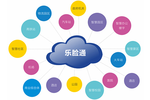 人臉識別系統(tǒng)被廣泛應(yīng)用的原因介紹