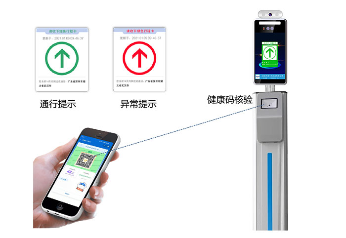 學(xué)校人員出入及精準防疫智能管理系統(tǒng)優(yōu)勢介紹