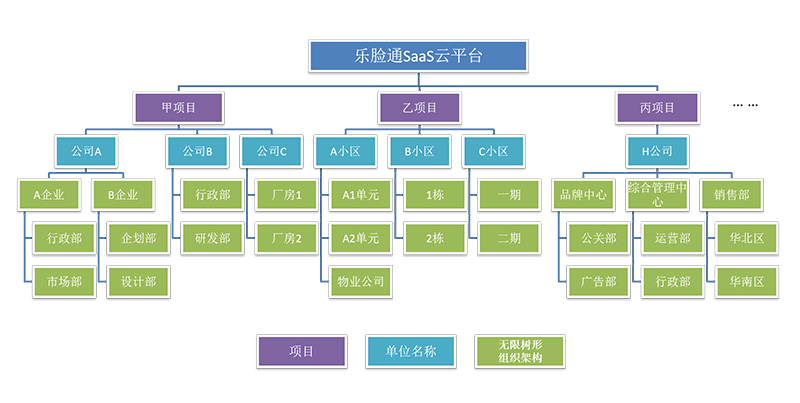 樂臉通訪客及出入口管理系統(tǒng)如何做好區(qū)域人員管理？