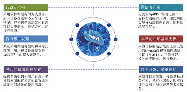 好用的訪客系統(tǒng)應(yīng)該具備哪些好功能？