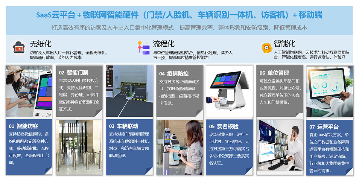 智能訪客系統(tǒng)可以帶來哪些好處？