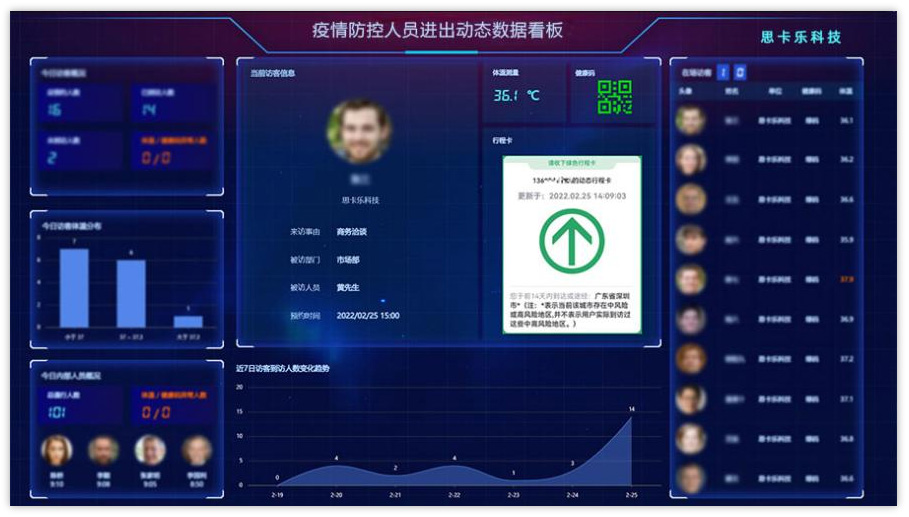訪客管理系統(tǒng)如何加強工業(yè)區(qū)疫情防疫服務
