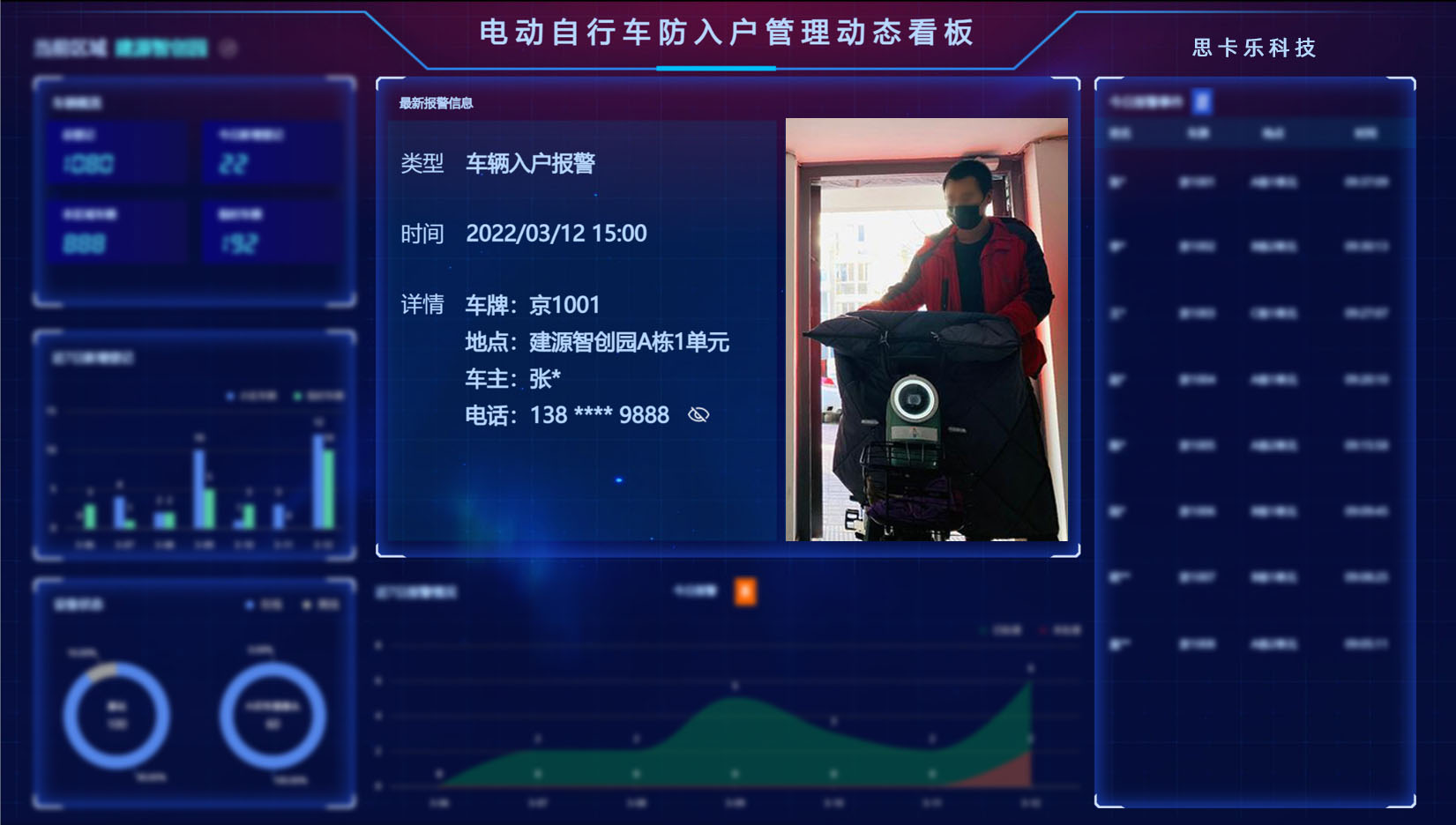 7月1日起實施！廣東立法禁止電動車“上樓”，物業(yè)如何管？