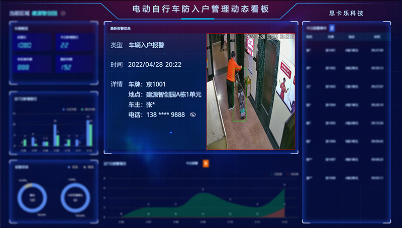 禁止電瓶車及電池上樓充電管理系統(tǒng)降低社區(qū)火災事件