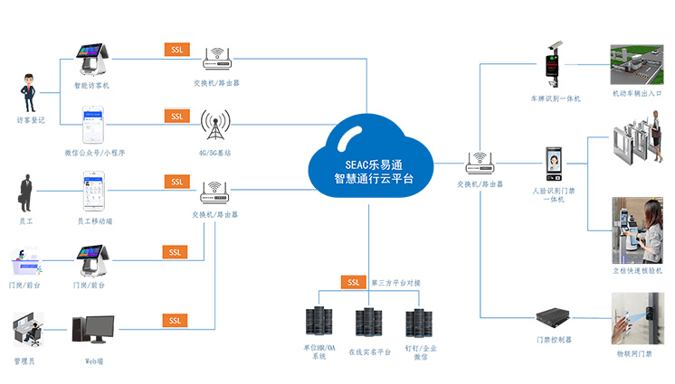 企業(yè)如何部署一套好用的訪客管理系統(tǒng)？