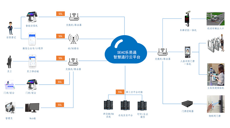 解決訪客進出難題，打造高效管理系統(tǒng)！