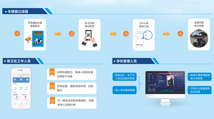 高校電動(dòng)自行車(chē)智能管控管理解決方案介紹