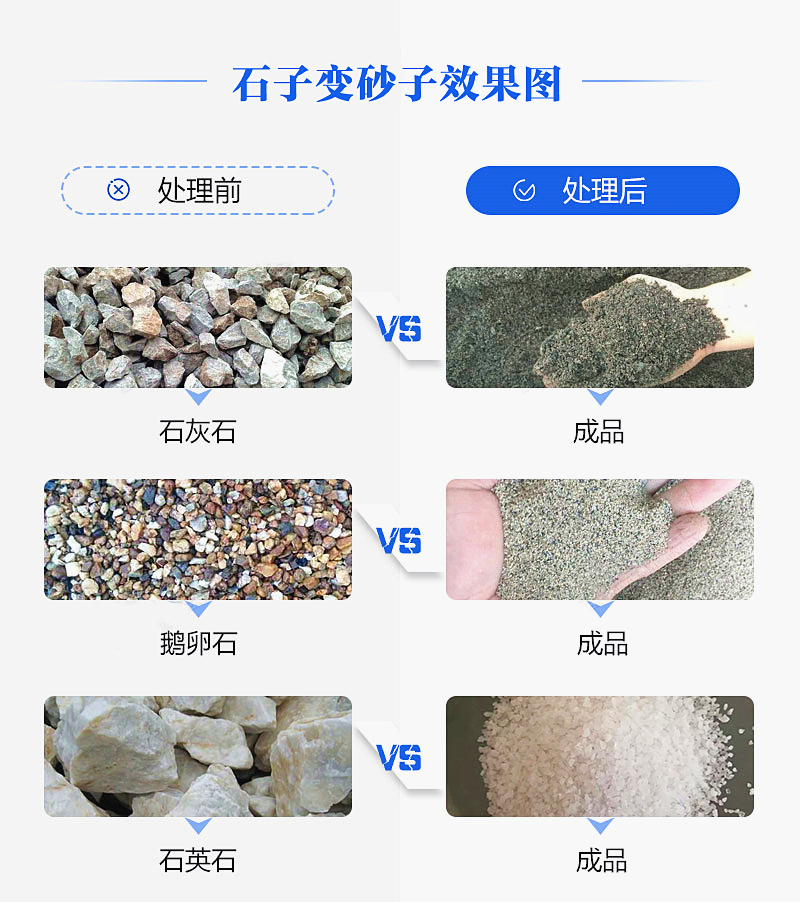 機(jī)制砂“走紅”砂石料市場(chǎng)，合理的設(shè)備選擇是高產(chǎn)高質(zhì)的關(guān)鍵
